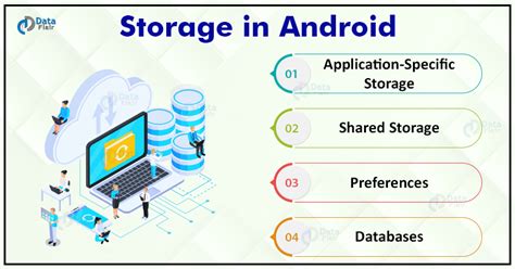 Save data and storage on Android .
